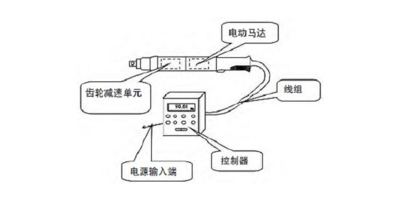 電動擰緊槍和氣動擰緊槍的區(qū)別