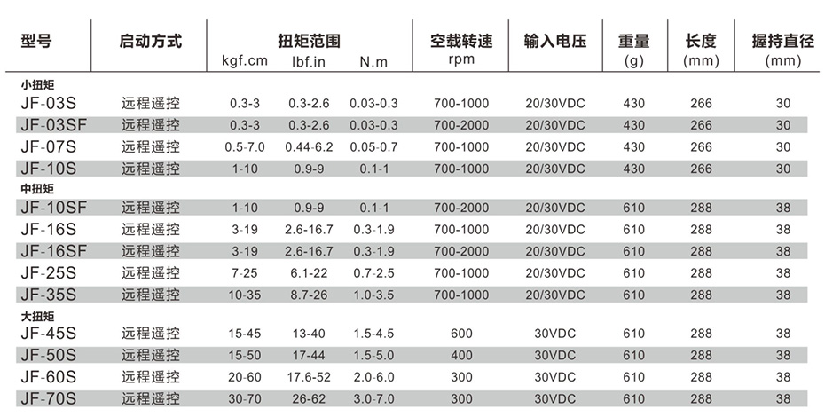 產品參數(shù)