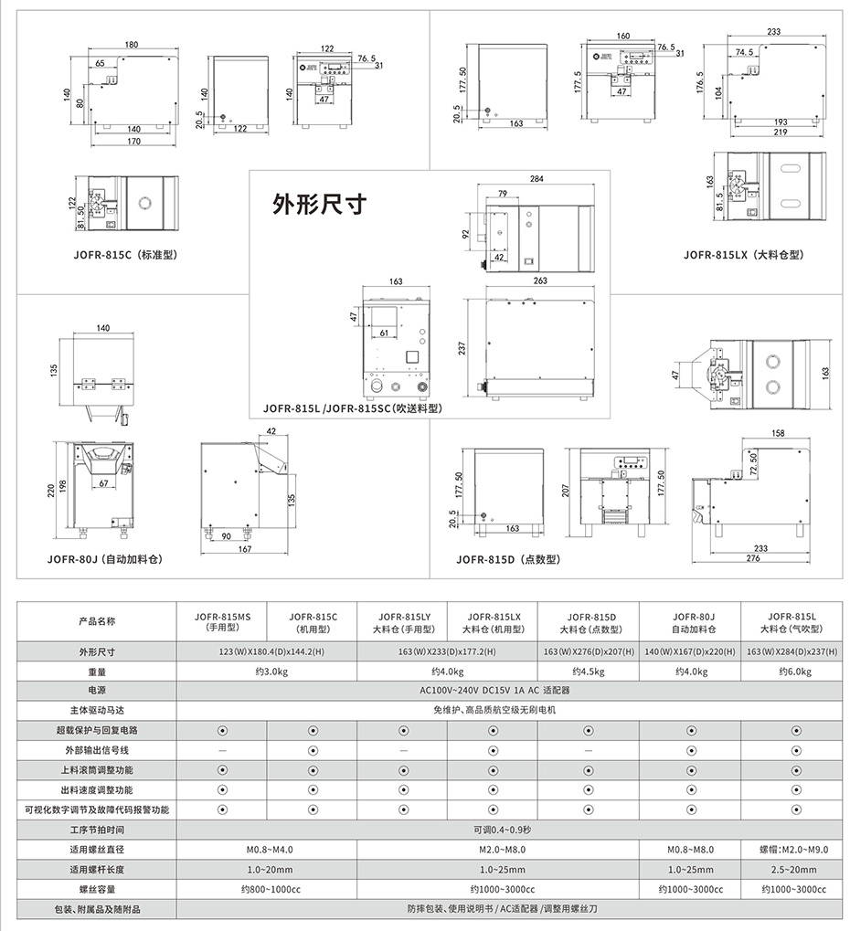 產品參數